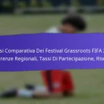 Programmi di Formazione per Volontari per i Festival Grassroots FIFA 2025: Preparazione, Efficacia, Feedback
