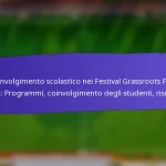 Programmi di Formazione per Volontari per i Festival Grassroots FIFA 2025: Preparazione, Efficacia, Feedback