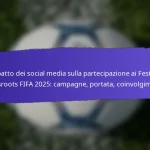 Benefici Economici Dei Festival Grassroots FIFA 2025: Supporto Alle Attività Locali, Turismo, Investimenti