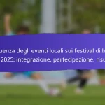 Analisi Post-Evento Dei Festival Grassroots FIFA 2025: Lezioni Apprese, Aree Di Miglioramento, Pianificazione Futura