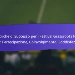 Risultati di Salute e Sicurezza dai Festival Grassroots FIFA 2025: Protocolli, Feedback dei Partecipanti, Miglioramenti