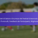 Iniziative di Salute Comunitaria Collegate ai Festival Grassroots FIFA 2025: Programmi, Risultati, Coinvolgimento