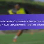 Coinvolgimento dei Volontari nei Festival Grassroots FIFA 2025: Ruoli, Contributi, Feedback della Comunità