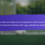 Partnership con le scuole per i Festival Grassroots FIFA 2025: Programmi, Coinvolgimento, Risultati